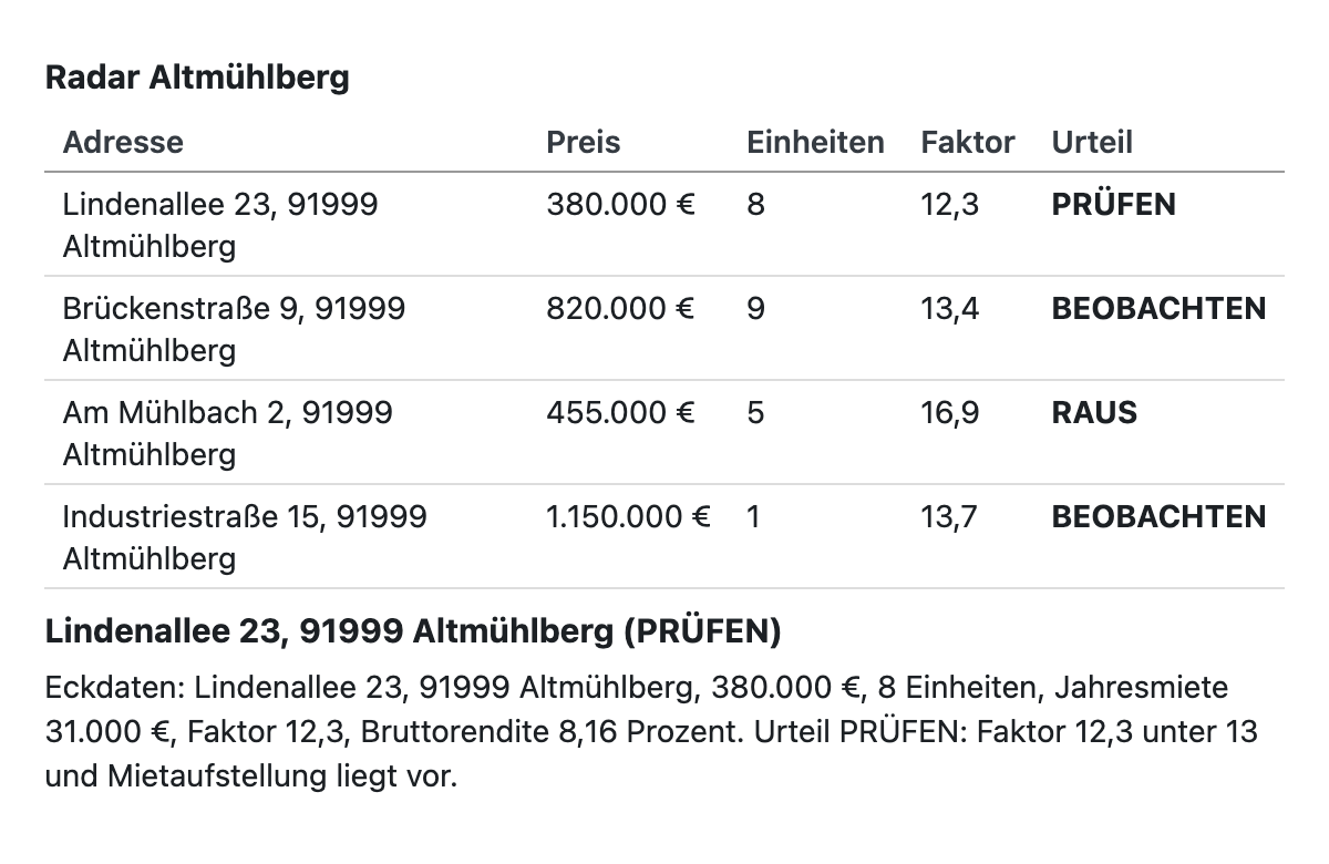 Die Radar-Mail: Tabelle mit vier Treffern, je Adresse, Preis, Einheiten, Faktor und Urteil
